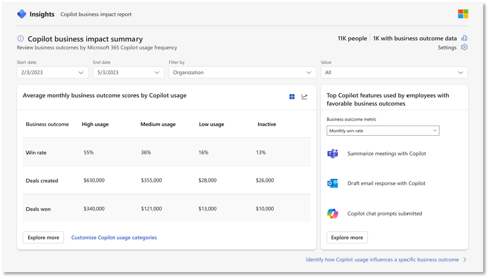 Copilot business outcome summary page Copilot business outcome summary page